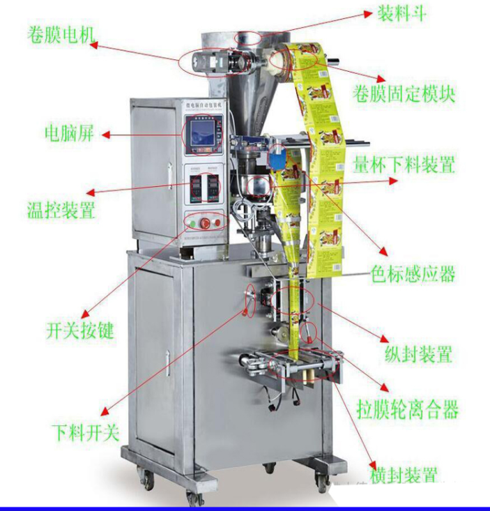 灌裝機結構組成